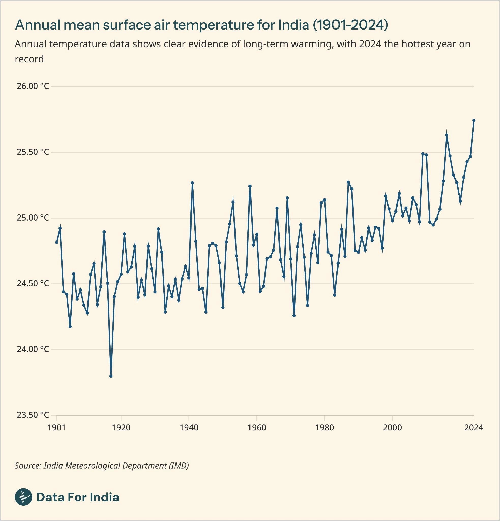 Heat, health and households